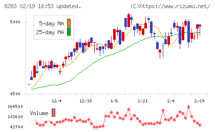 Ｐａｌｔａｃチャート