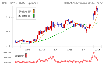 Jトラストチャート