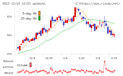 アイフルチャート