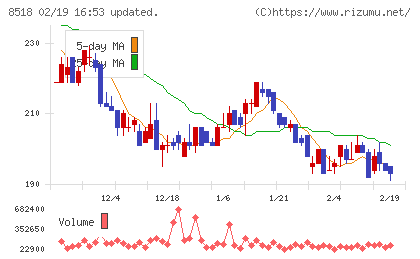 日本アジア投資チャート