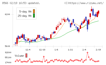 リコーリースチャート