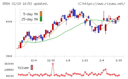 ジャックスチャート