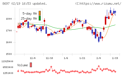 日本取引所グループチャート