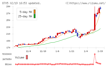 日産証券グループチャート