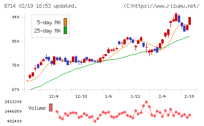 池田泉州ホールディングスチャート