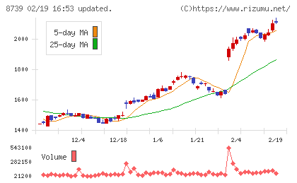 スパークス・グループチャート