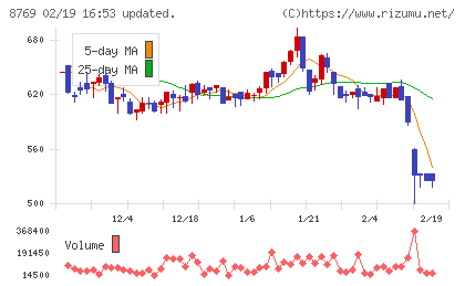 アドバンテッジリスクマネジメントチャート