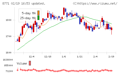 イー・ギャランティチャート