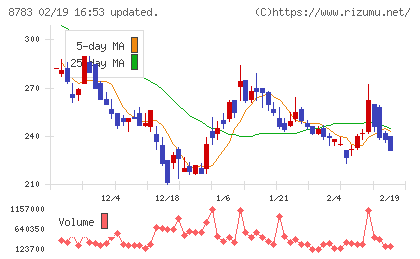 ａｂｃチャート