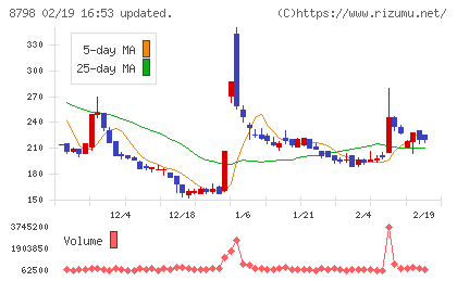 アドバンスクリエイトチャート
