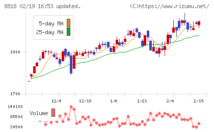 京阪神ビルディングチャート