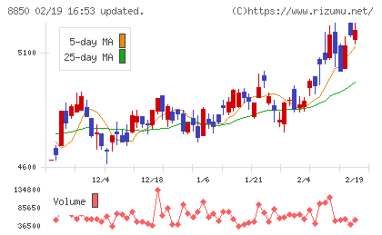 スターツコーポレーションチャート
