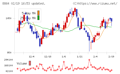 空港施設チャート