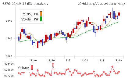 リログループチャート