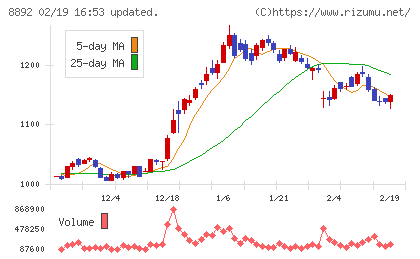 エスコンチャート