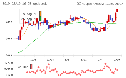 カチタスチャート