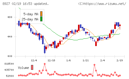 明豊エンタープライズチャート