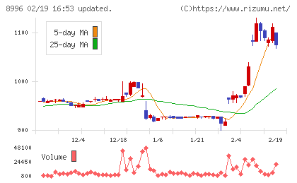 ハウスフリーダムチャート