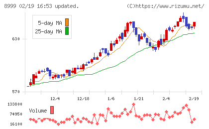 グランディハウスチャート