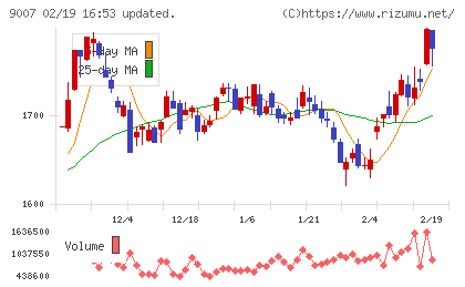 小田急電鉄チャート