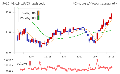 富士急行チャート
