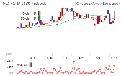 新潟交通チャート