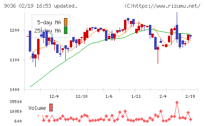 東部ネットワークチャート