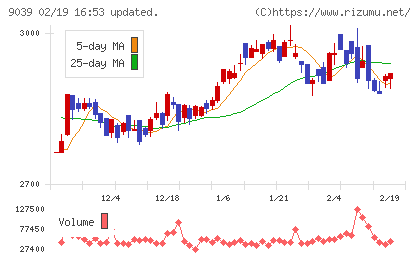サカイ引越センターチャート