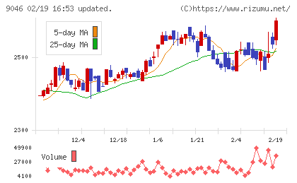 神戸電鉄チャート
