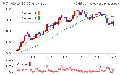 日本石油輸送チャート