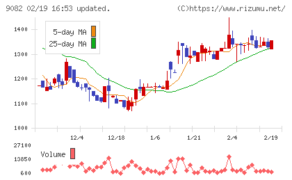 大和自動車交通チャート