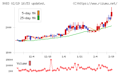 神姫バスチャート