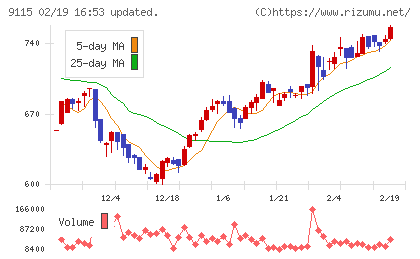 明海グループチャート