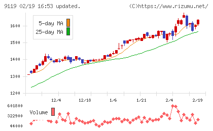 飯野海運チャート