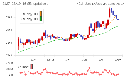 玉井商船チャート