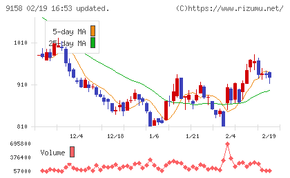 シーユーシーチャート