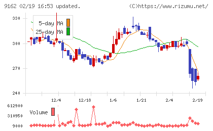 ブリーチチャート