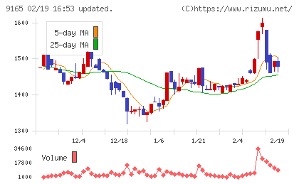 クオルテックチャート
