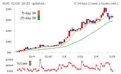 東京汽船チャート