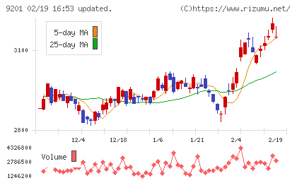 日本航空チャート
