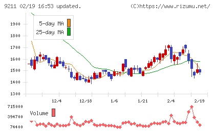 エフ・コードチャート