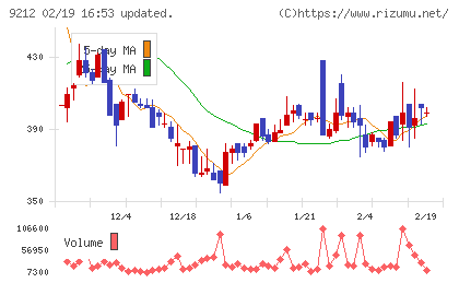 Ｇｒｅｅｎ　Ｅａｒｔｈ　Ｉｎｓｔｉｔｕｔｅチャート