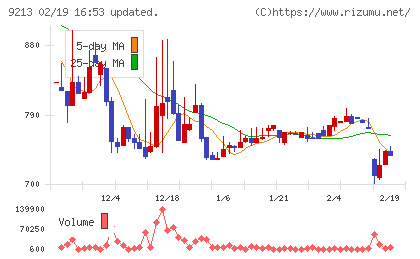 セイファートチャート