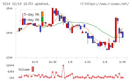Ｒｅｃｏｖｅｒｙ　Ｉｎｔｅｒｎａｔｉｏｎａｌチャート