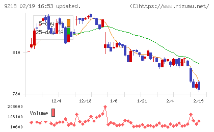 メンタルヘルステクノロジーズチャート