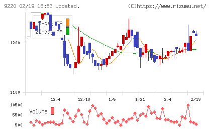 エフビー介護サービスチャート