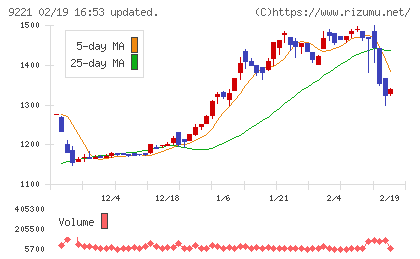 フルハシＥＰＯチャート