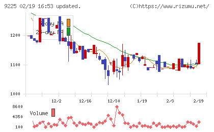 ブリッジコンサルティンググループチャート