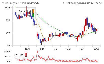 笑美面チャート