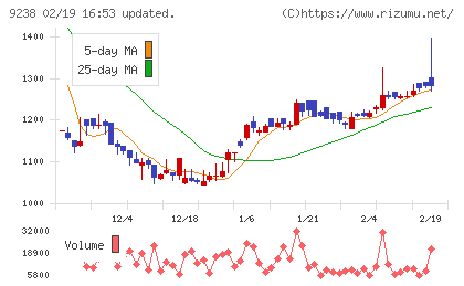 バリュークリエーションチャート